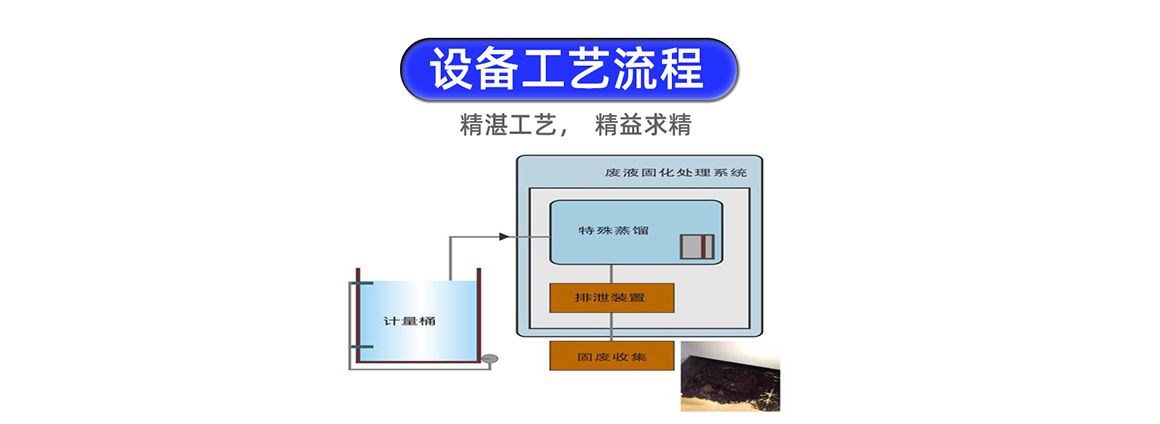 印刷廢液固化處理系統